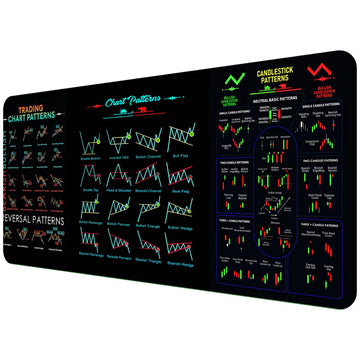 Trading Candlestick Table Mat